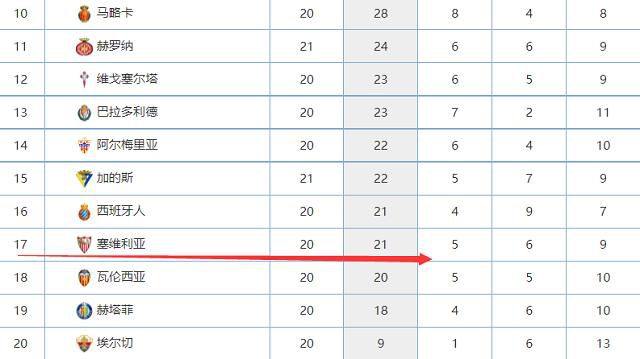 据全尤文报道，尤文图斯考虑引进谢尔基，里昂方面要价2000万欧元。